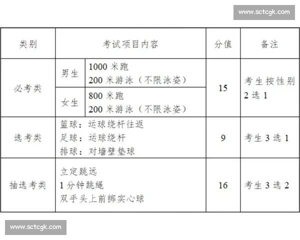 全面提升身体素质与运动技能的科学体育指导与训练策略